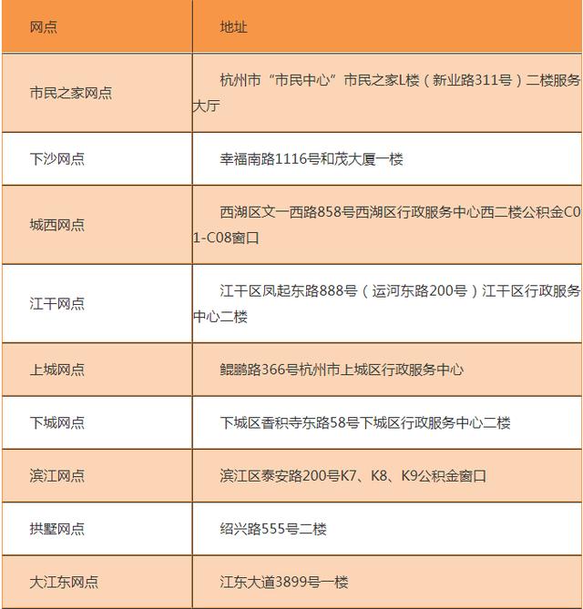 杭州公积金提取新规定「杭州公积金贷款提取」