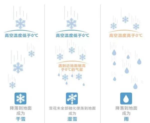 雪的密度是多少 雪的密度是多少（雪的密度是多少kg每立方米） 生活
