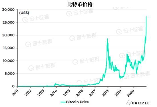 2020年比特币最新骗局_2020年4月比特币价格_2020年比特币