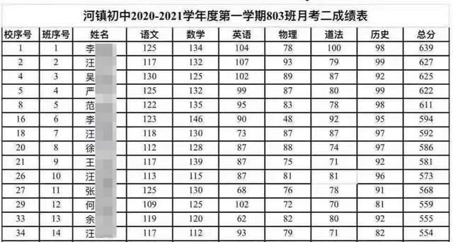 哥哥为救弟弟双双溺亡校方回应