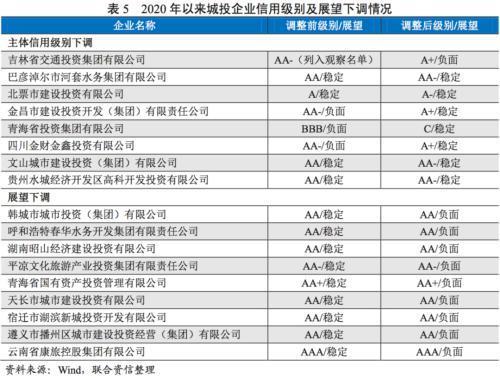 非标转标的风险「2021投标新政策」