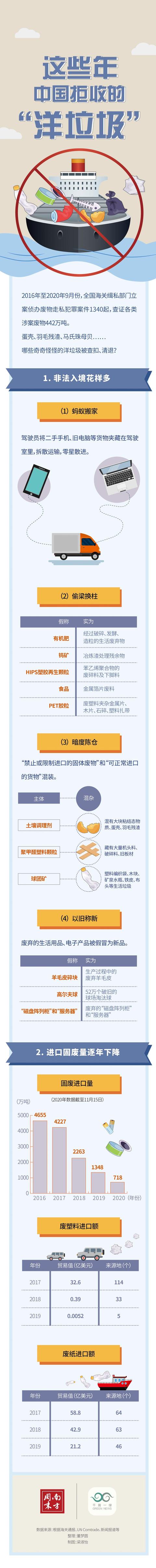 联邦金属破碎机