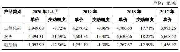 zsn200环保制砂机