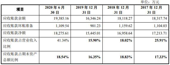 zsn200环保制砂机