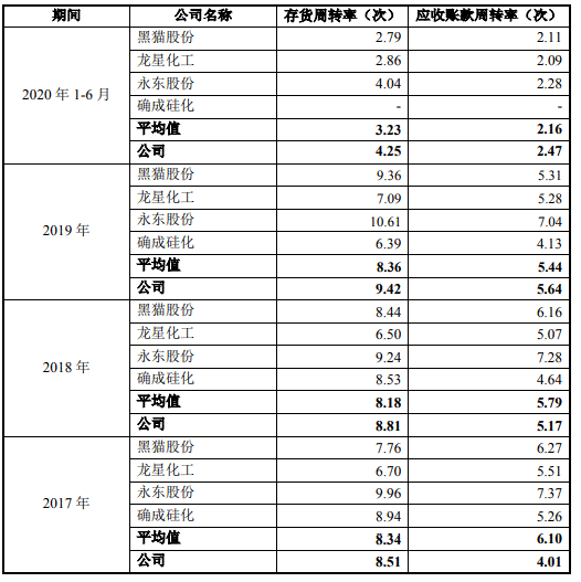zsn200环保制砂机