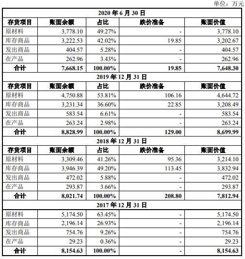 zsn200环保制砂机