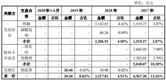 zsn200环保制砂机