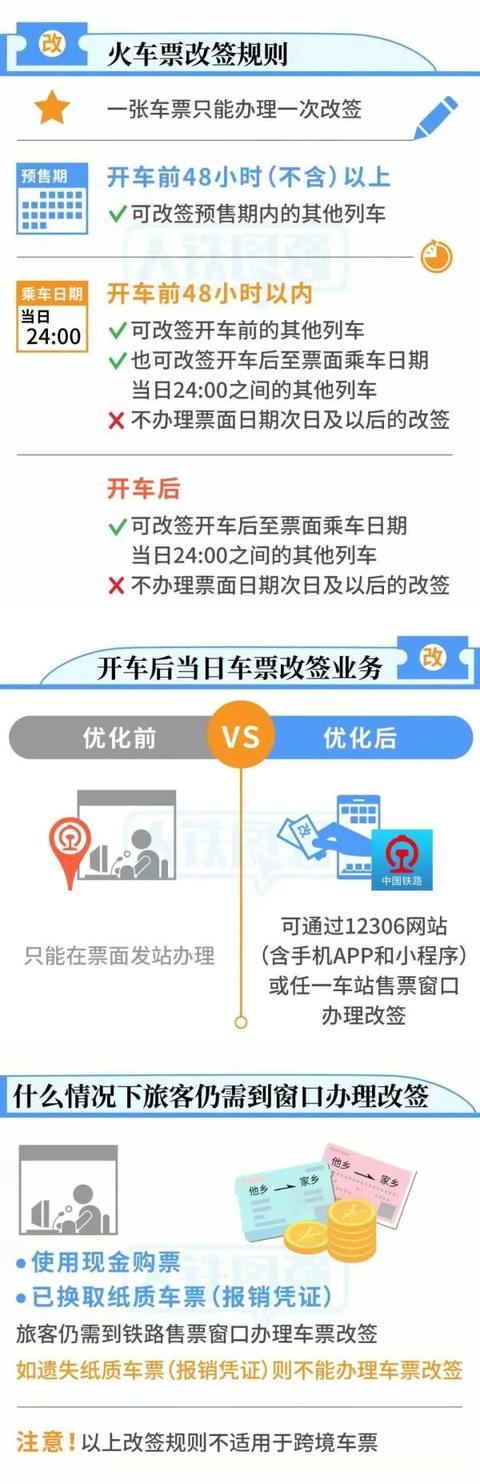 已取票的火车票怎么改签