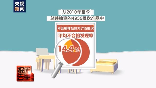 甲醛含量