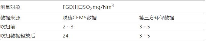 加压过滤机反吹