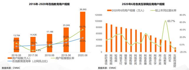 背单词的软件