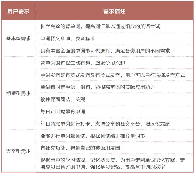 背单词的软件