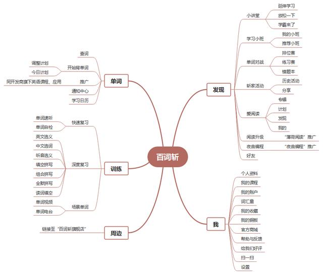 背单词的软件