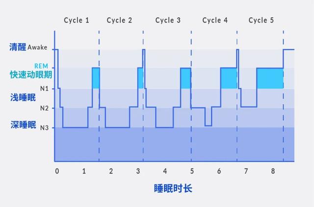 睡不着睡不好，怎么办？这里有 7 个小窍门7