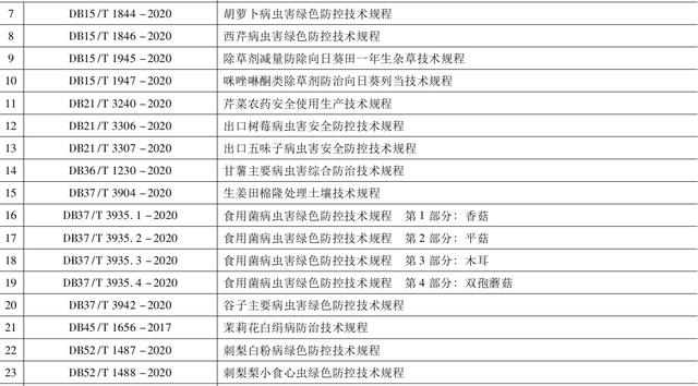 2020年及近年我国农药登记情况和特点分析16