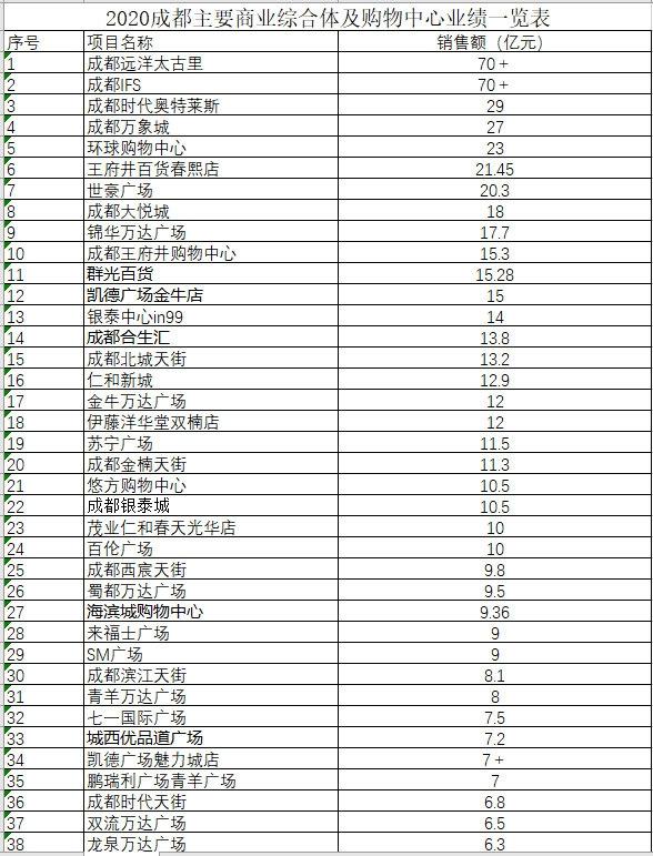 成都商场