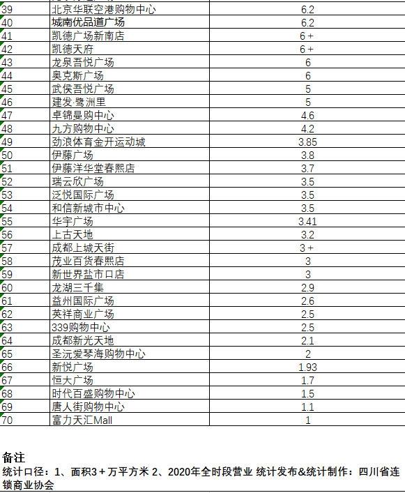成都商场