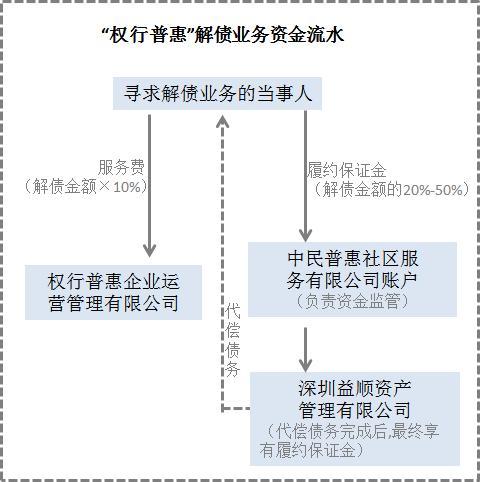工程保函代理人展业工具