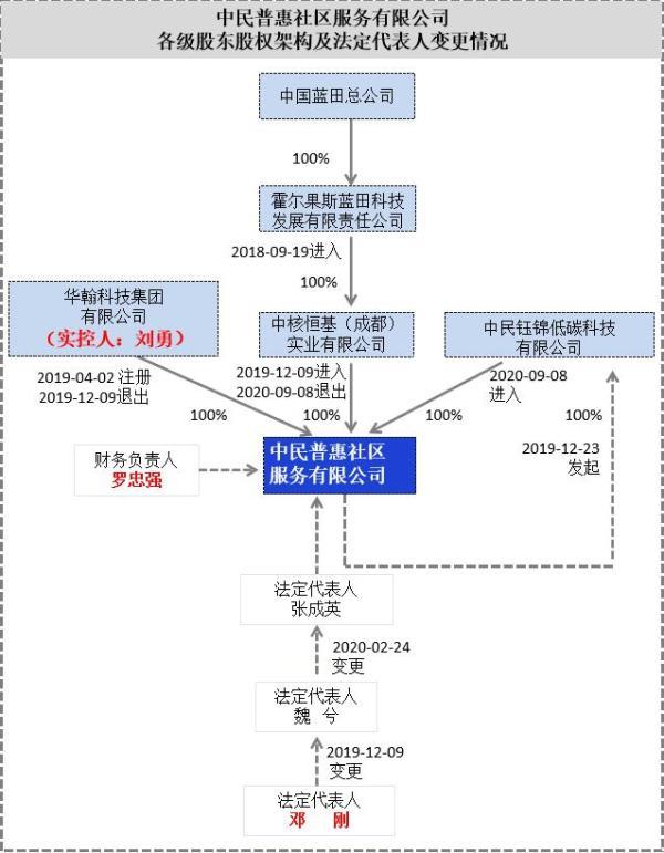 工程保函代理人展业工具