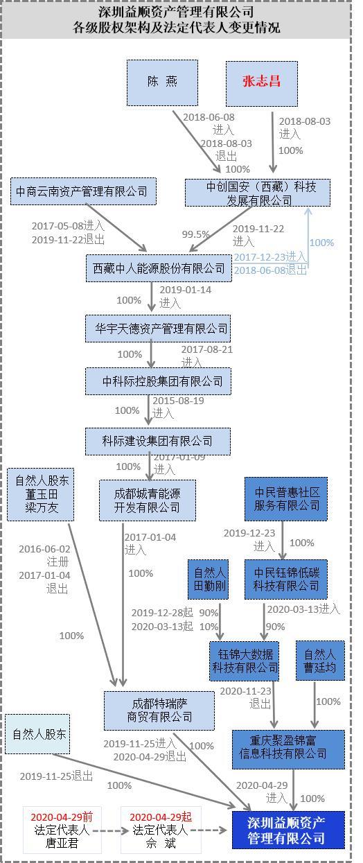 工程保函代理人展业工具