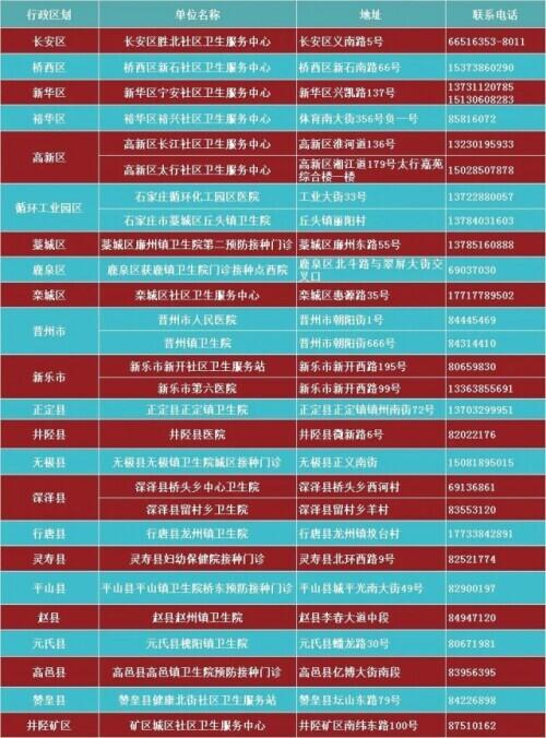 安徽省阜阳市临泉县邮政编码石家庄邢台通报这些最新信息与邢台去