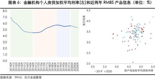 短期抵押贷款