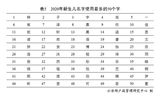 2020年姓名报告出炉，为什么都爱取“爆款”名？