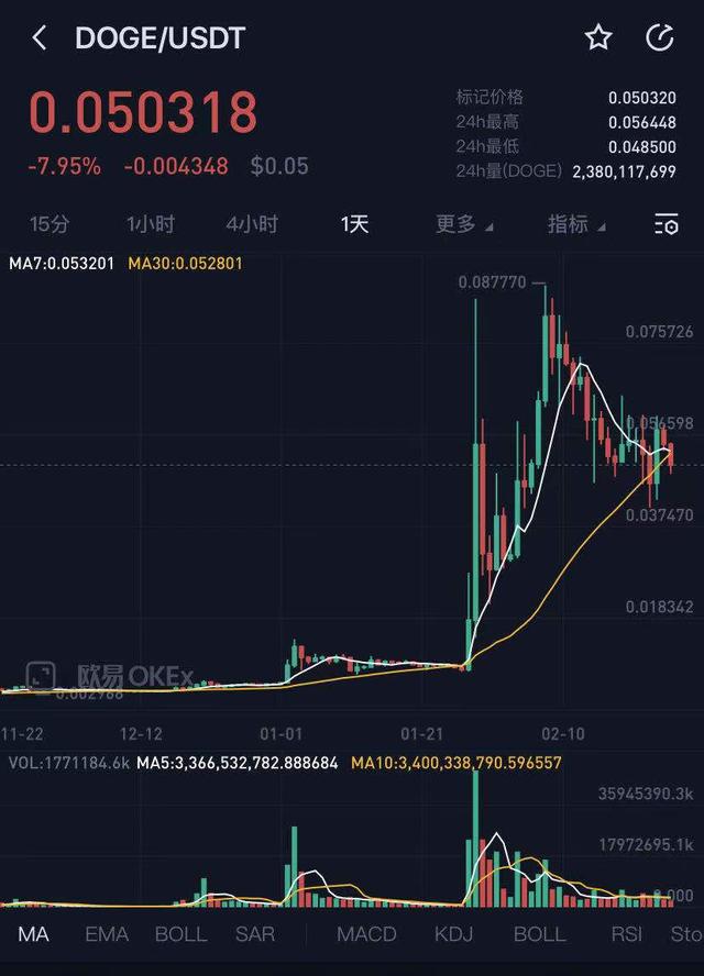 比特币2016减产(比特币2021年减产币)