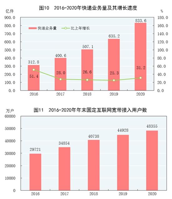 邮政储蓄业务