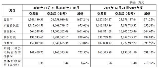 天山股份股票股吧