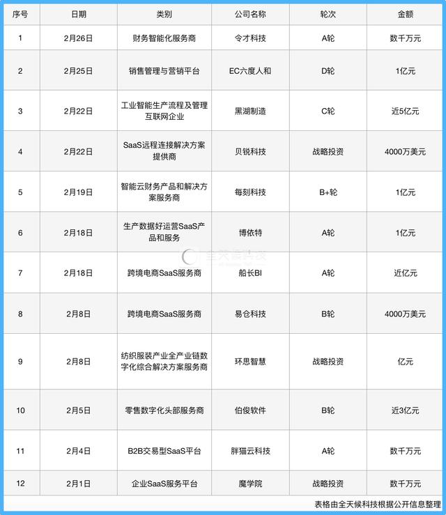 有赞 微盟 市值「微盟有赞商城哪个做得好」