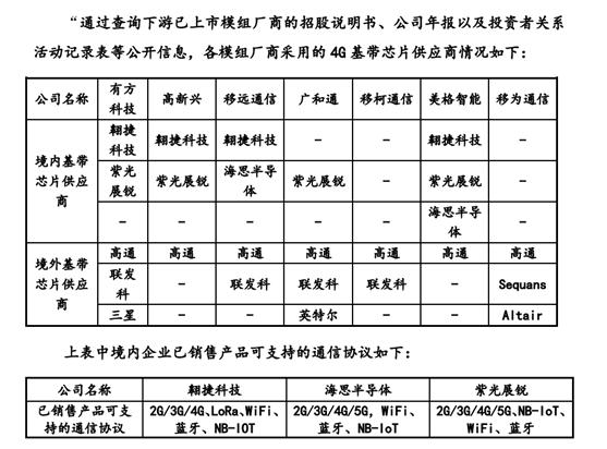 ic验证工程师工资展讯