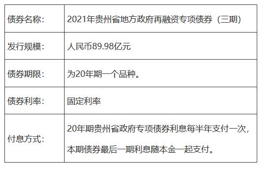 贵州省债券发行「债券筹资额怎么算」