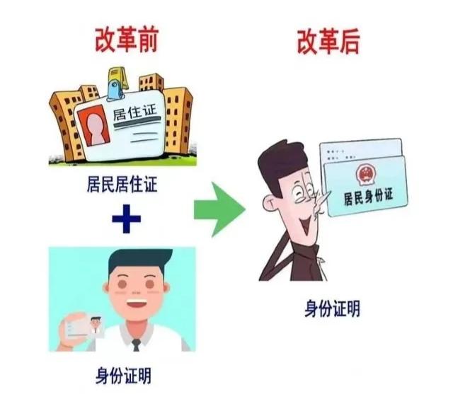 汽车户籍归档是什么意思