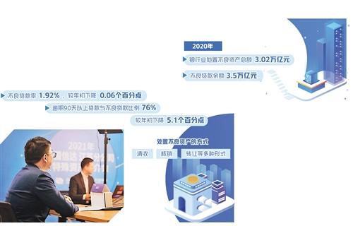 2020不良资产处置最新政策「银行不良资产处置困难」