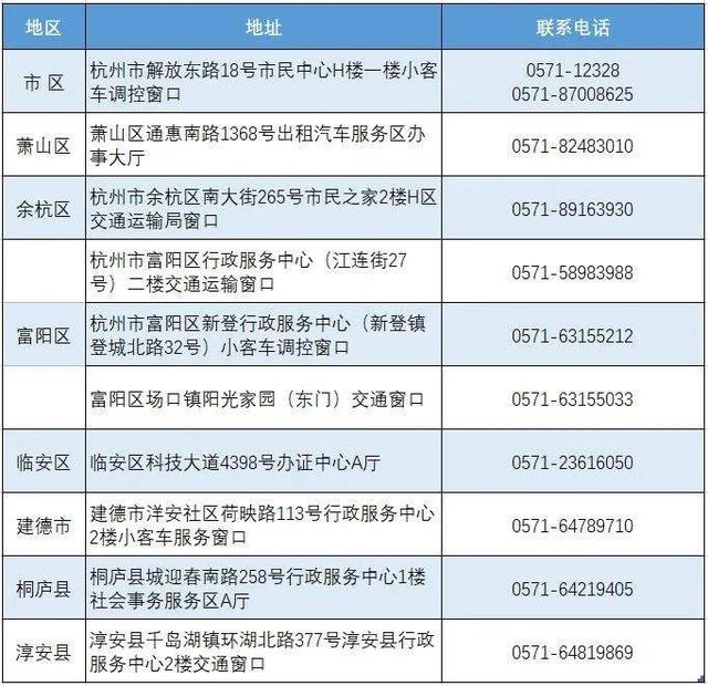 最新消息！杭州小客车区域指标人工办理窗口不用再预约啦