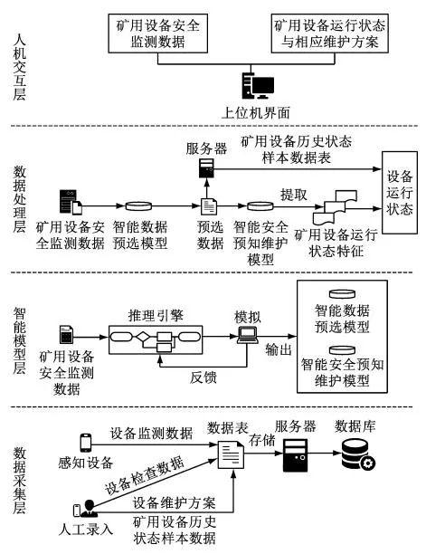 矿用设备监测多少钱