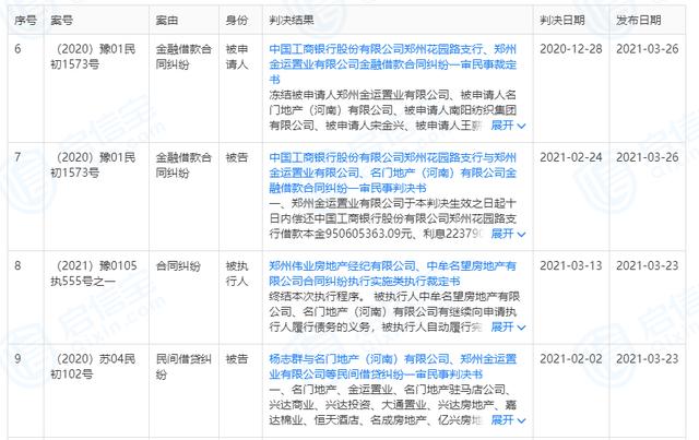 信宝贷投资有限公司怎么样