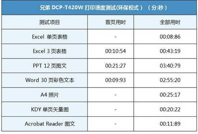 理想打印机