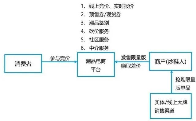 用信用卡刷莆田鞋