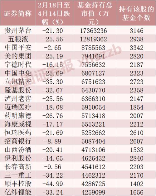 茅20指的是什么各种茅普跌20以上