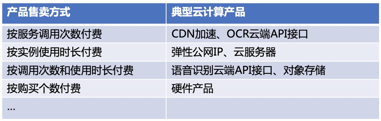 云计算商业产品经理，是个怎样的岗位-第3张图片-9158手机教程网