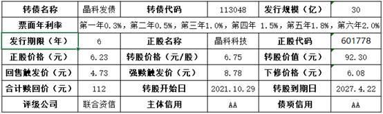 晶科转债申购「泰晶转债转股价」