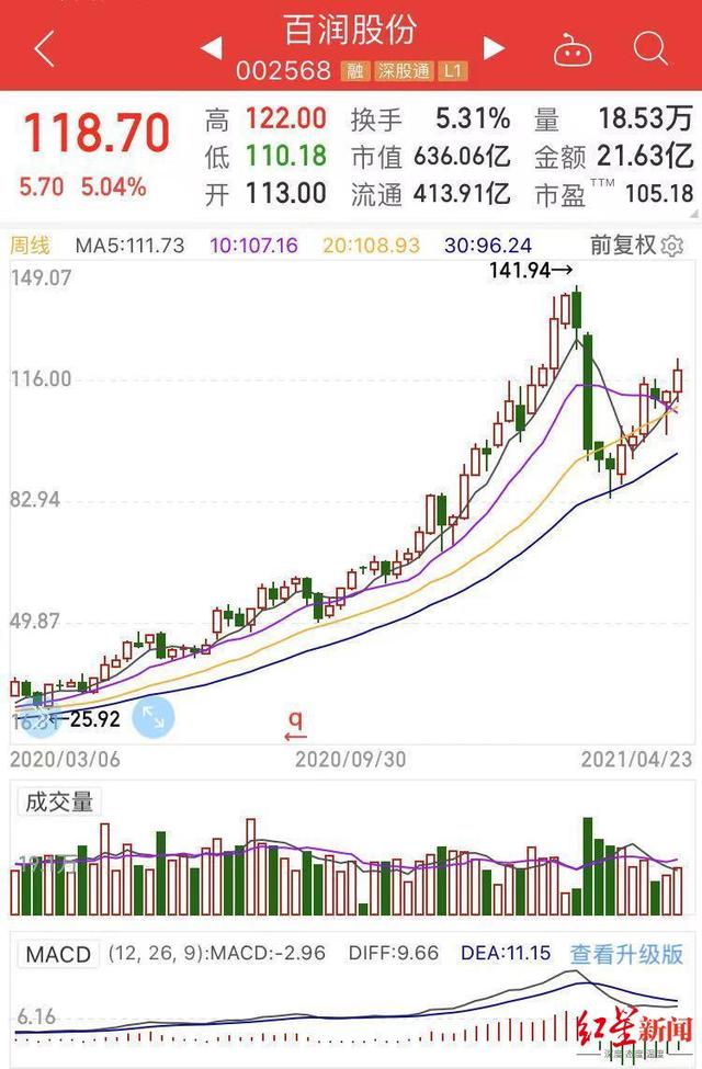 百加得冰锐多少钱