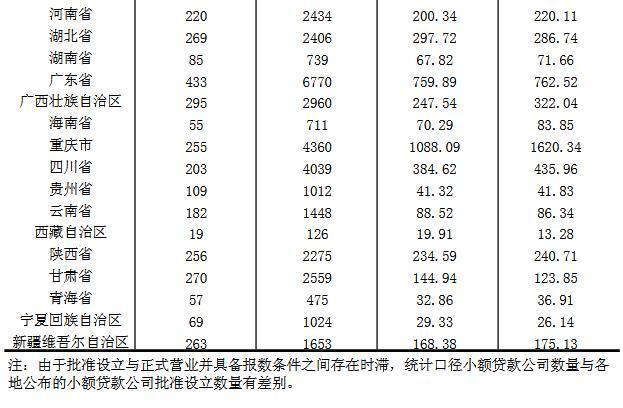 网贷能贷多少家