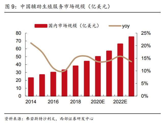 全国人口普查数据即将出炉！二胎政策明牌下 大涨的辅助生殖究竟是什么？