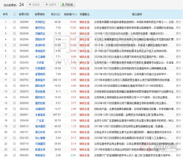 全国人口普查数据即将出炉！二胎政策明牌下 大涨的辅助生殖究竟是什么？