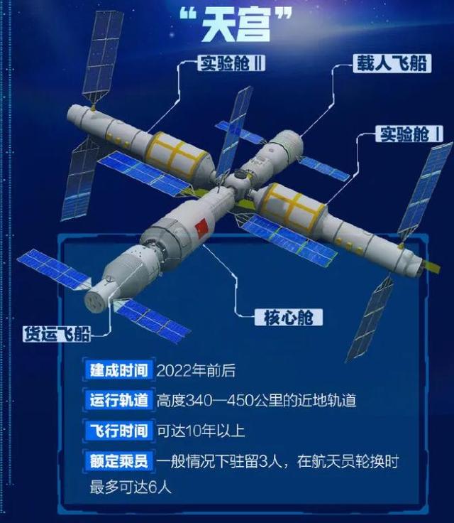 空间站的作用 空间站的作用（中国空间站的作用） 生活