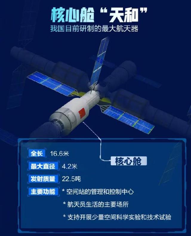 空间站的作用 空间站的作用（中国空间站的作用） 生活