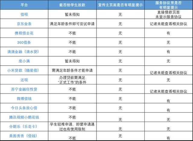 网络贷款平台